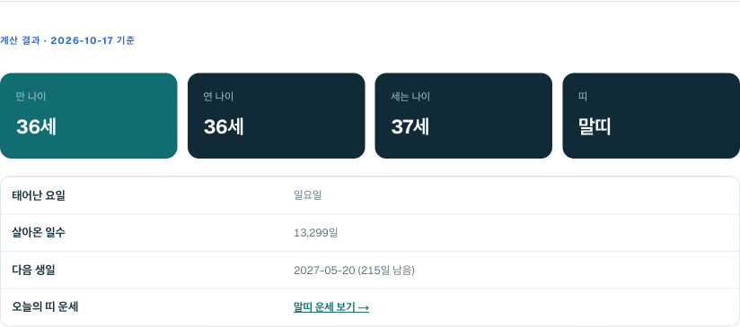 1990-05-20생을 2026-10-17 기준으로 계산한 화면. 세 가지 나이와 띠, 다음 생일이 함께 나온다.