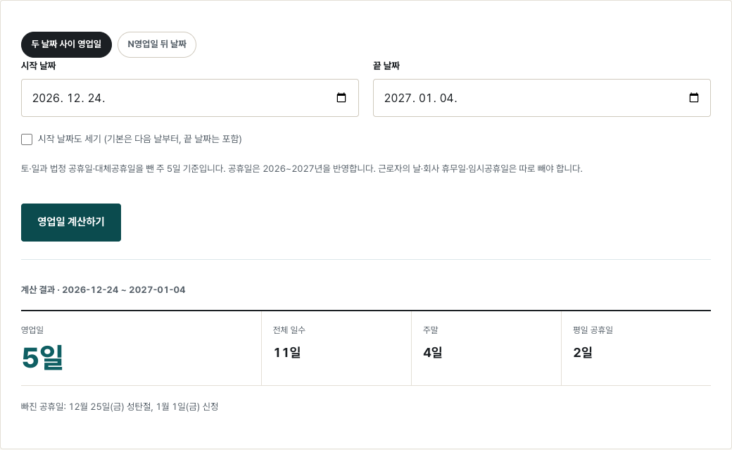 2026-12-24 ~ 2027-01-04를 넣은 영업일 계산 결과. 영업일 5일, 주말 4일, 평일 공휴일 2일과 빠진 공휴일 이름이 나온다.