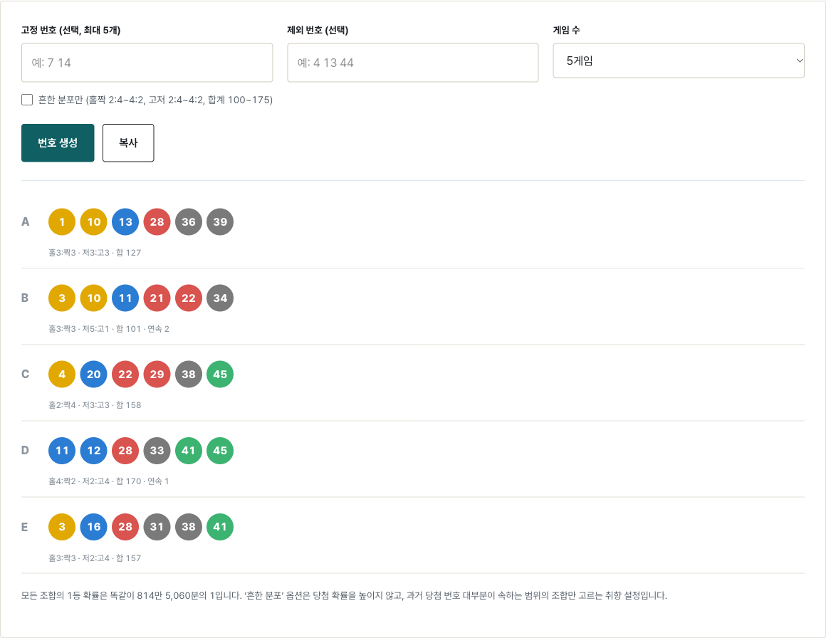 로또 번호 생성기에서 5게임을 만든 결과. A 1 10 13 28 36 39(합 127), B 3 10 11 21 22 34(합 101, 연속 2), C 4 20 22 29 38 45(합 158), D 11 12 28 33 41 45(합 170), E 3 16 28 31 38 41(합 157).