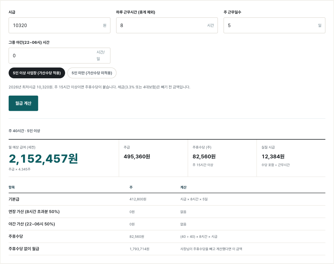 알바 월급 계산기에 시급 10,320원·하루 8시간·주 5일·5인 이상을 넣은 결과. 월 예상 급여 2,152,457원, 주급 495,360원, 주휴수당 82,560원, 실질 시급 12,384원.