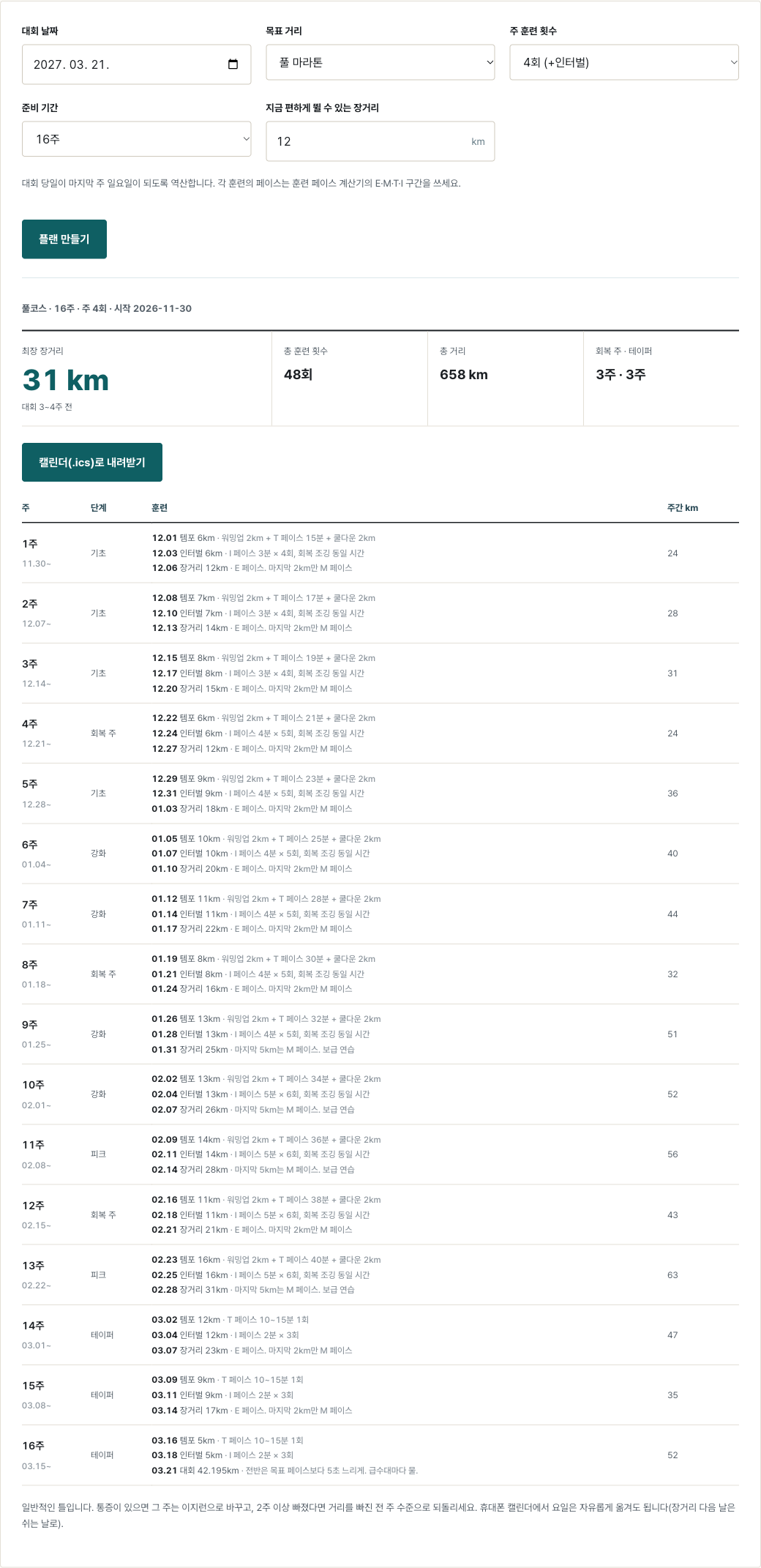 2027년 3월 21일 풀마라톤, 주 4회, 16주, 장거리 12km를 넣은 대회 역산 플랜 결과. 최장 장거리 31km, 48회, 총 658km