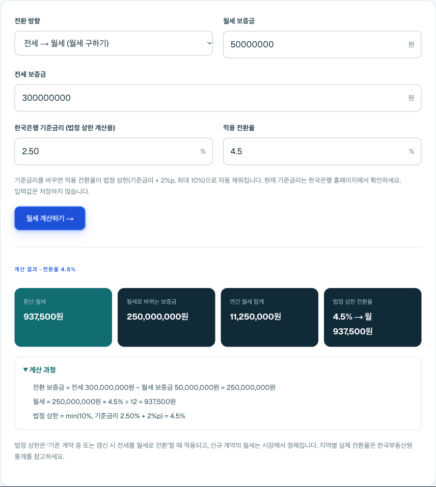 전세 3억원 → 월세 보증금 5,000만원, 전환율 4.5%를 넣은 계산기 화면