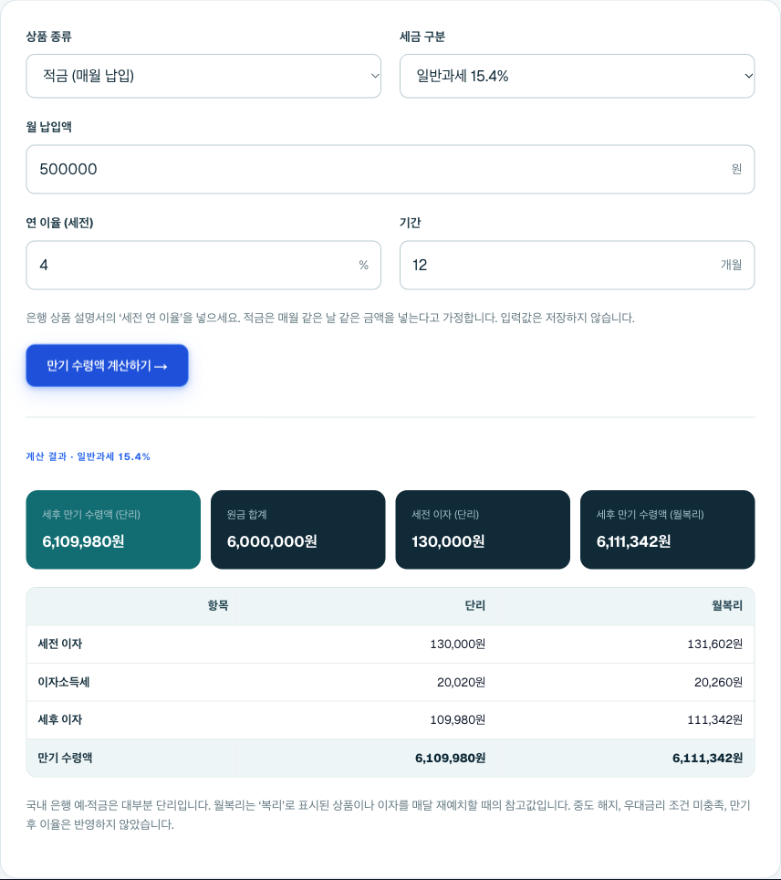 적금·월 50만원·4%·12개월을 넣은 계산기 화면. 단리와 월복리 결과가 나란히 나온다.
