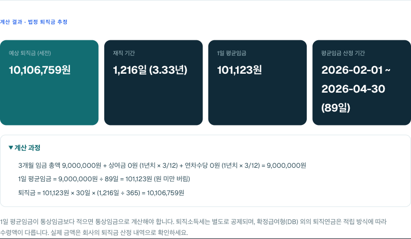 2023-01-01 입사, 2026-04-30 퇴직, 3개월 임금 900만원을 넣은 결과. 산정 기간 89일, 1일 평균임금 101,123원