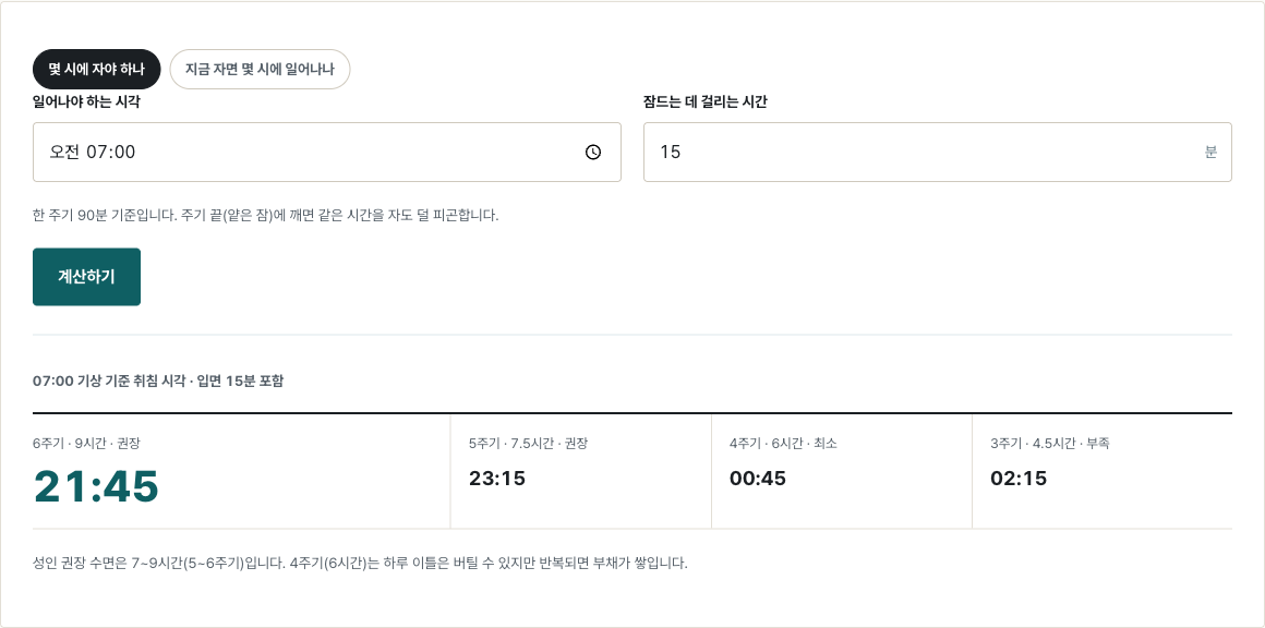 수면 주기 계산기에 7시 기상을 넣은 결과. 6주기 21:45, 5주기 23:15, 4주기 00:45, 3주기 02:15.