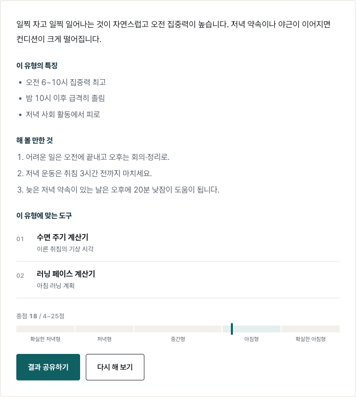 아침형·저녁형 검사 결과 화면. 총점 18점이 다섯 구간 눈금 위에 표시된다.