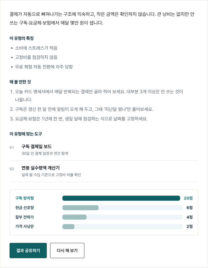 소비 성향 테스트 결과 화면. 구독 방치형의 특징과 조언, 유형별 점수 막대가 표시된다.
