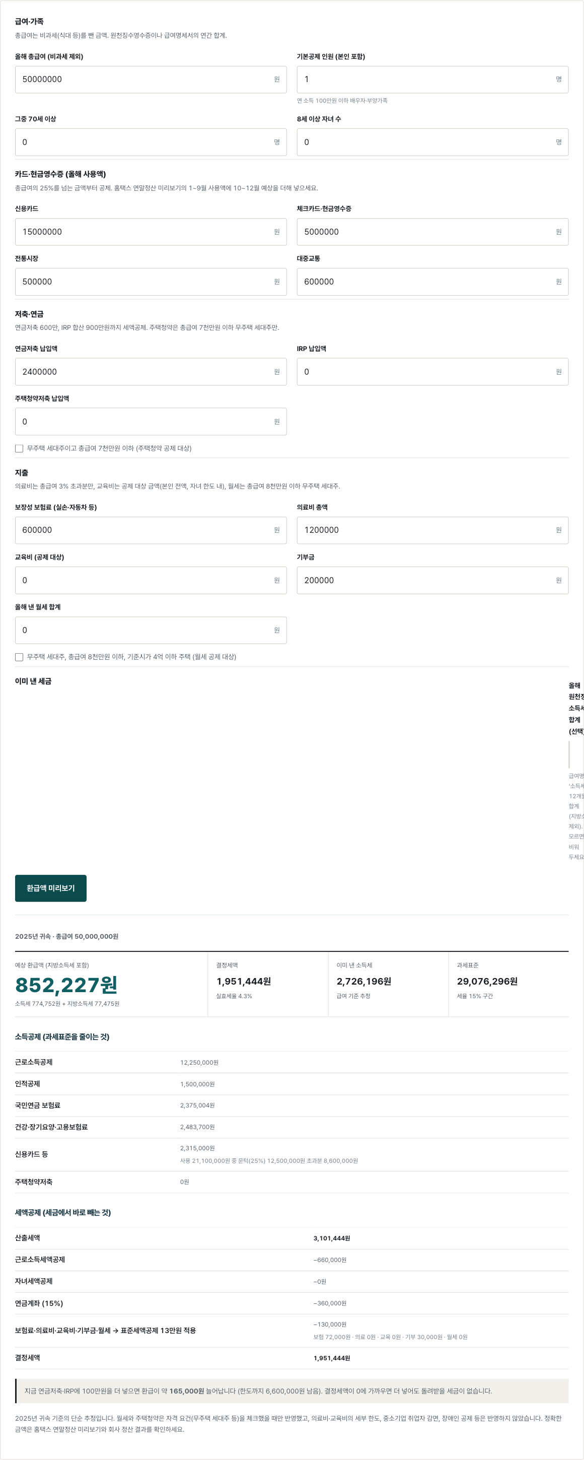 연말정산 미리보기에 총급여 5,000만원, 신용카드 1,500만원, 체크카드 500만원, 전통시장 50만원, 대중교통 60만원, 연금저축 240만원, 보험료 60만원, 의료비 120만원, 기부금 20만원을 넣은 결과. 예상 환급액 852,227원, 결정세액 1,951,444원, 과세표준 29,076,296원.